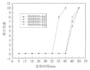 Method for preparing PVC (Polyvinyl Chloride) heat stabilizing agent by using liquid-state Ca/Zn