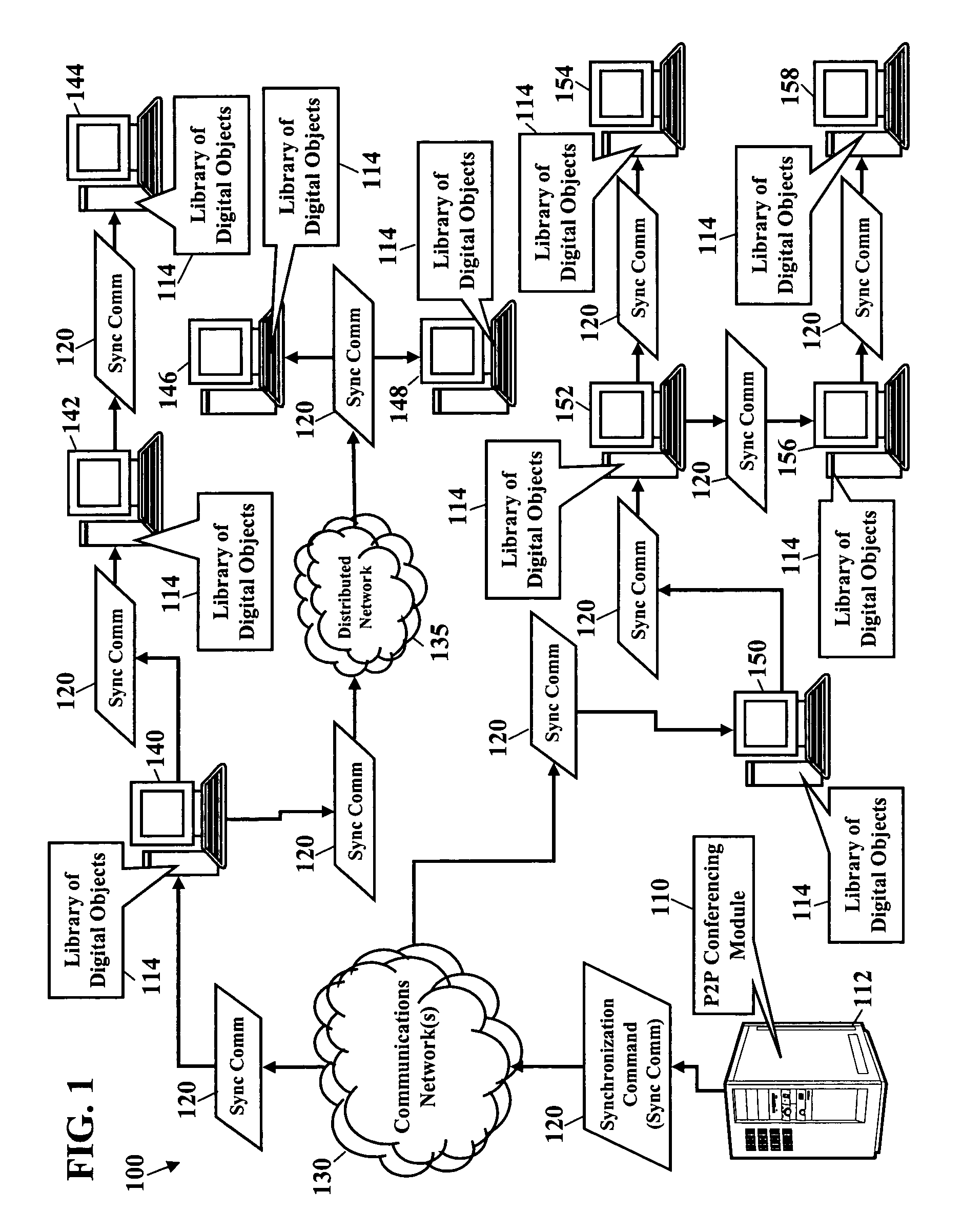 Network conferencing using method for distributed computing and/or distributed objects