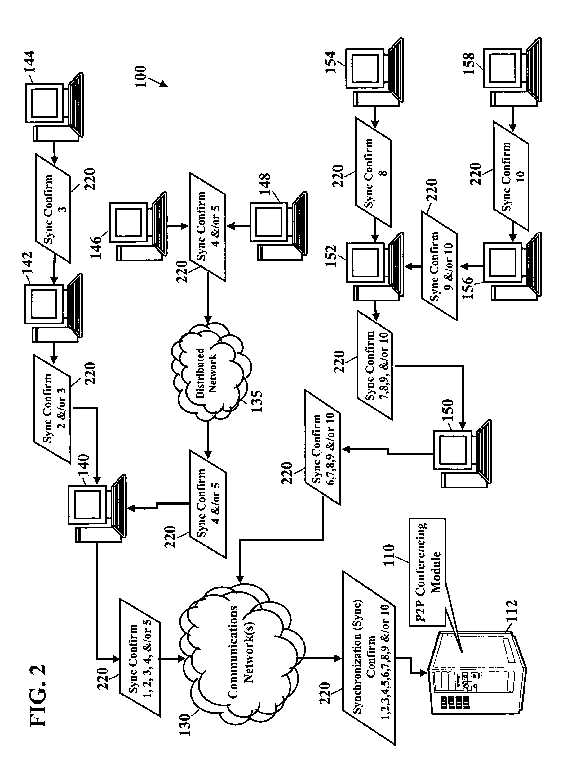 Network conferencing using method for distributed computing and/or distributed objects