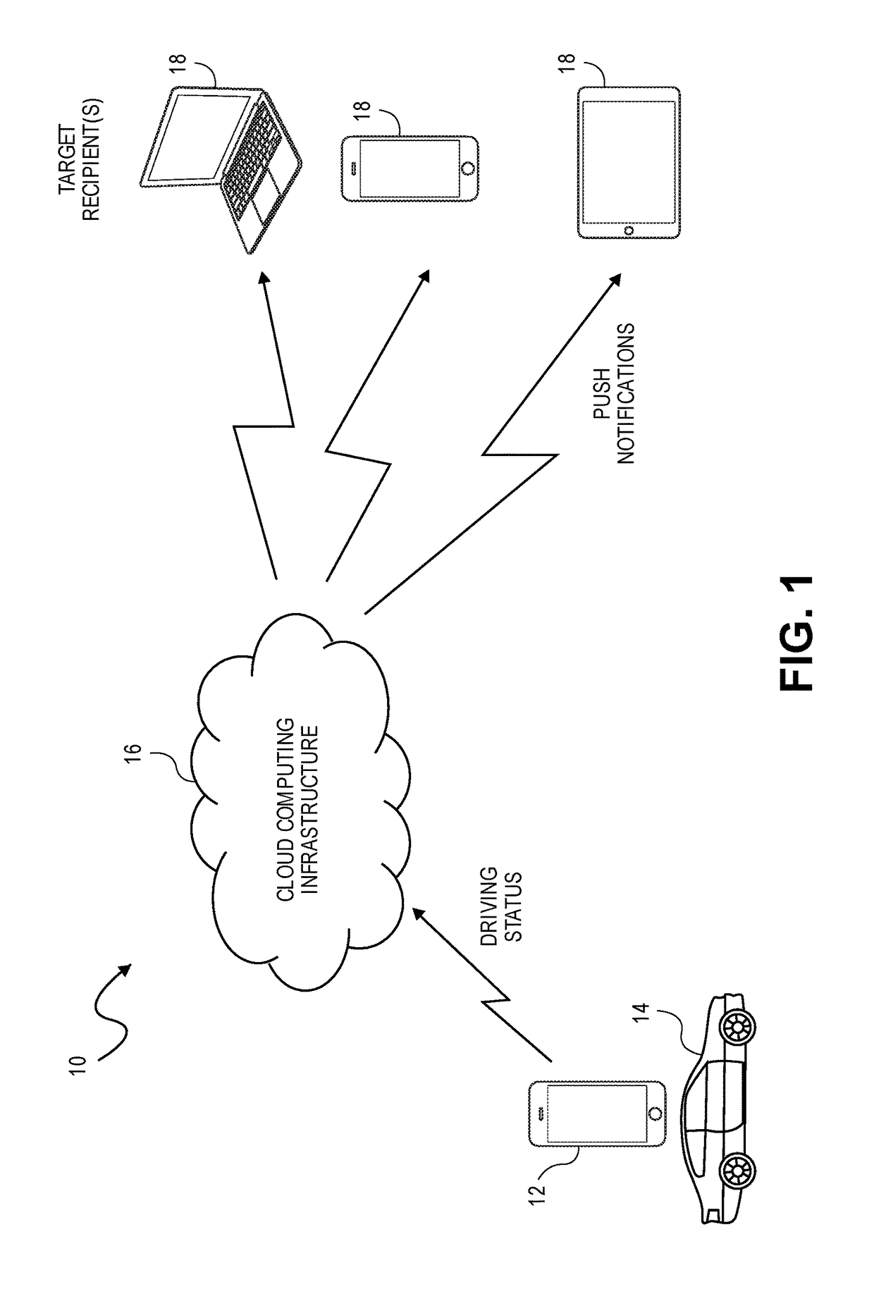 System and method for generating driver status and destination arrival notifications for reducing distracted driving and increasing driver safety