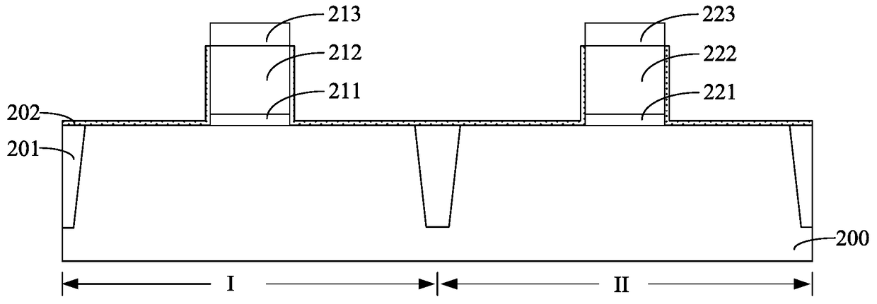 Method of forming semiconductor device