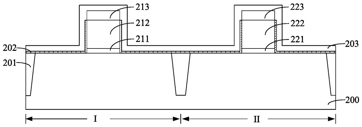 Method of forming semiconductor device