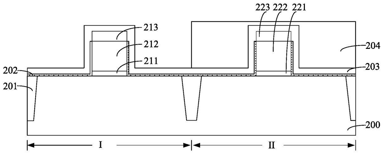 Method of forming semiconductor device