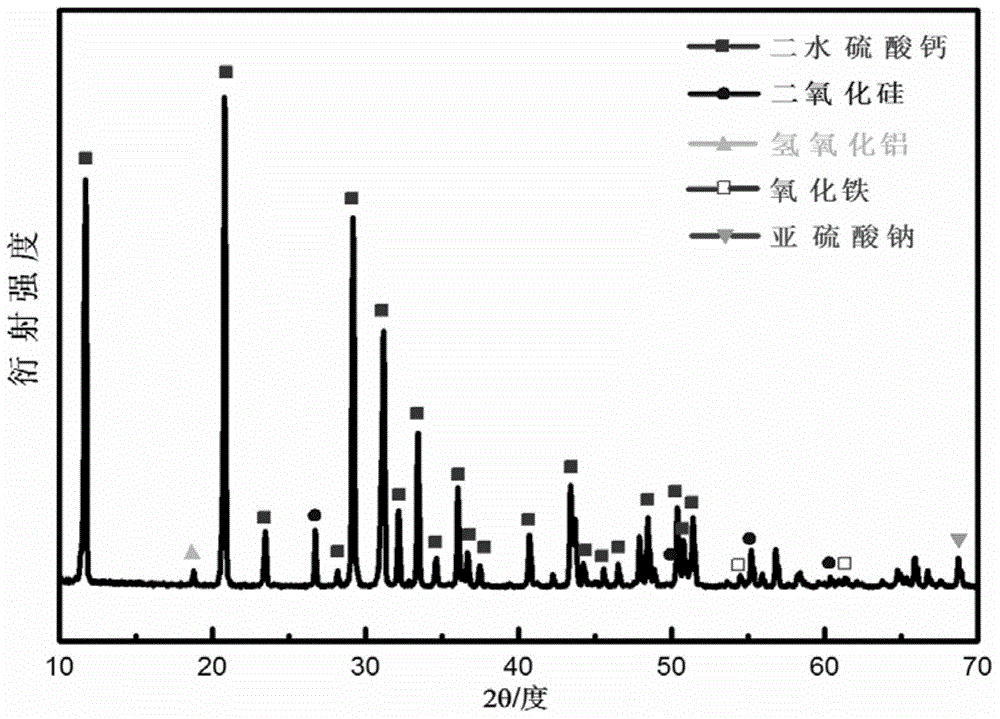 Method for preparing hollow rod-shaped semi-hydrated gypsum by using desulphurization stone