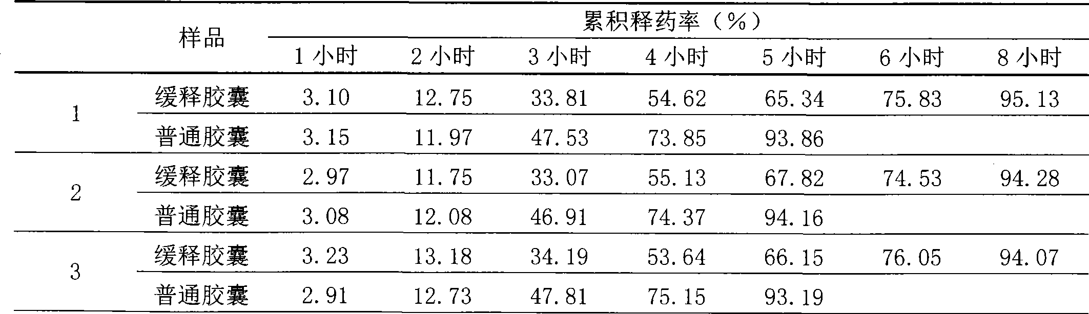 Technique for preparing double-acetyl emodic acid sustained-release capsules