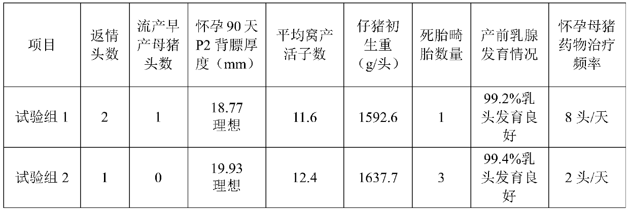 Chinese medicinal composition for producing sow feed