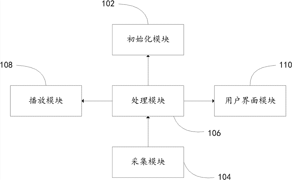 Control method and device of music playing