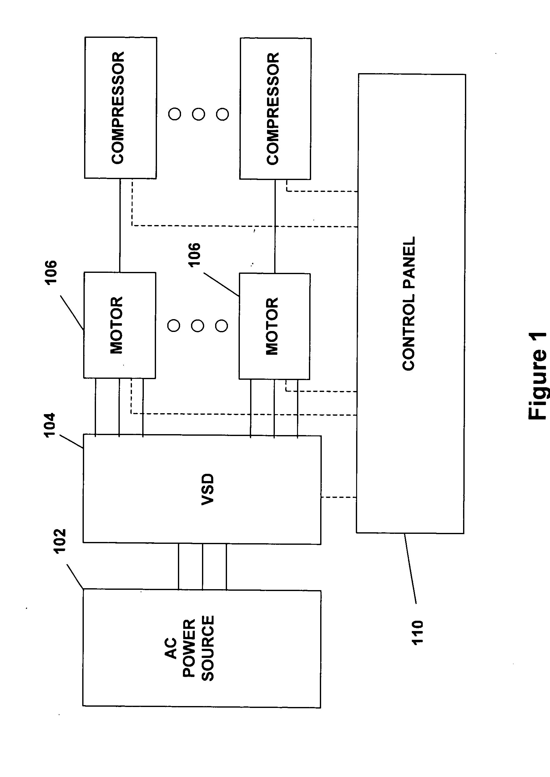 System and method for capacity control in a multiple compressor chiller system