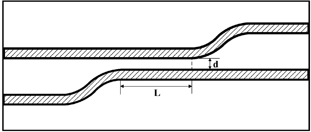 Wave length demodulating device based on integrated optical waveguide coupler