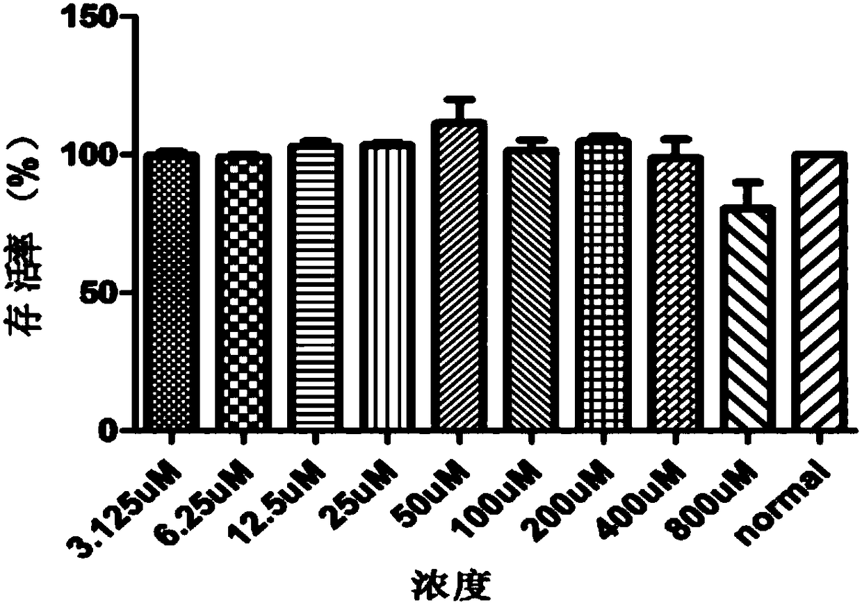 Application of baicalin in preparation of medicine for preventing rotavirus