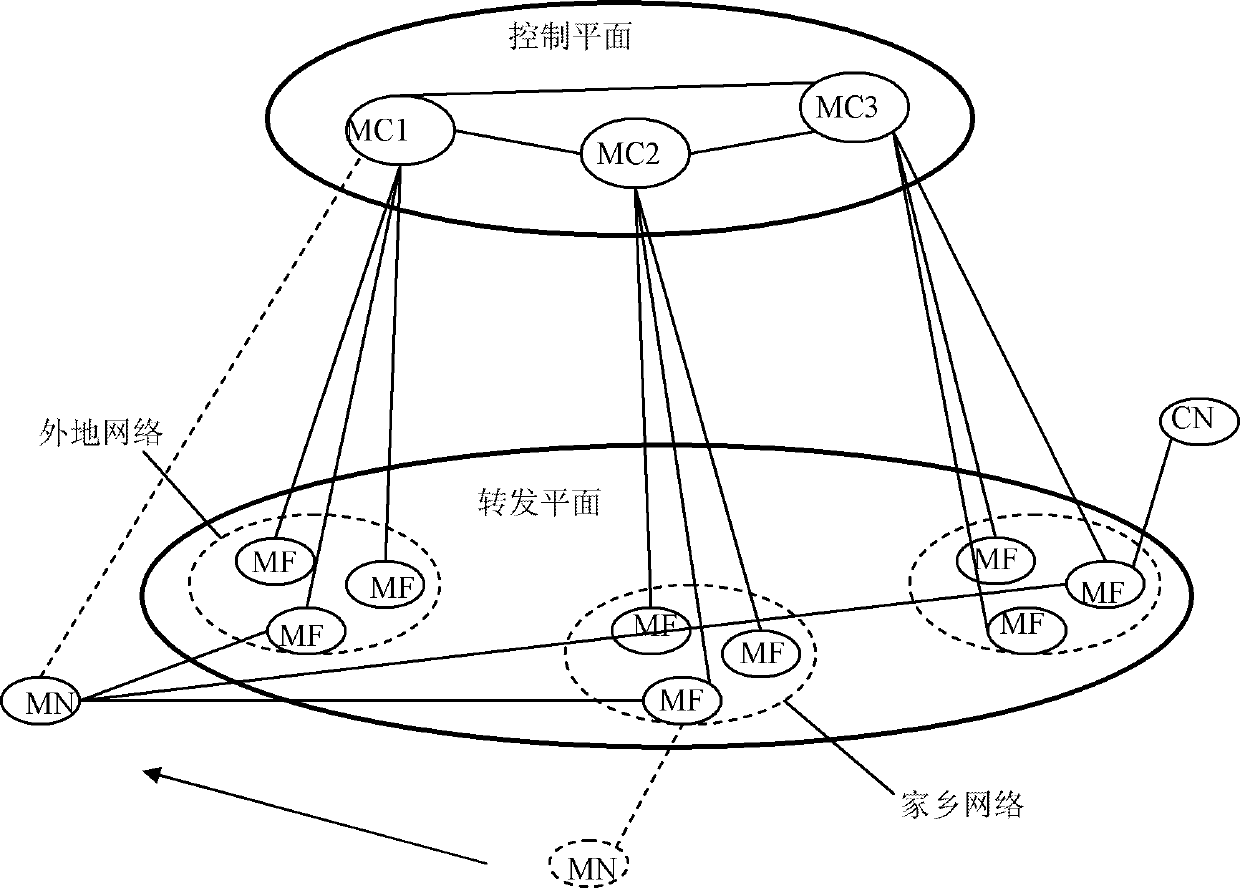 Method and network system for realizing mobile internet protocol (IP) management