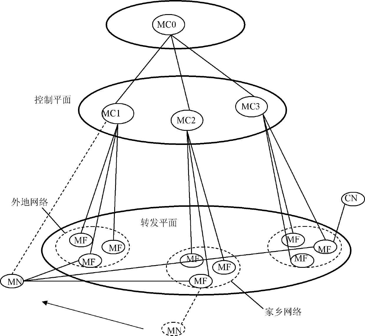 Method and network system for realizing mobile internet protocol (IP) management