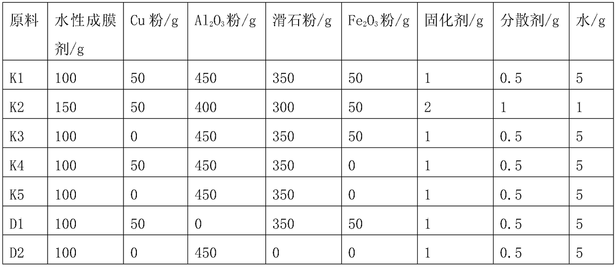 Waterborne anti-steel-titanium bonding coating and its application