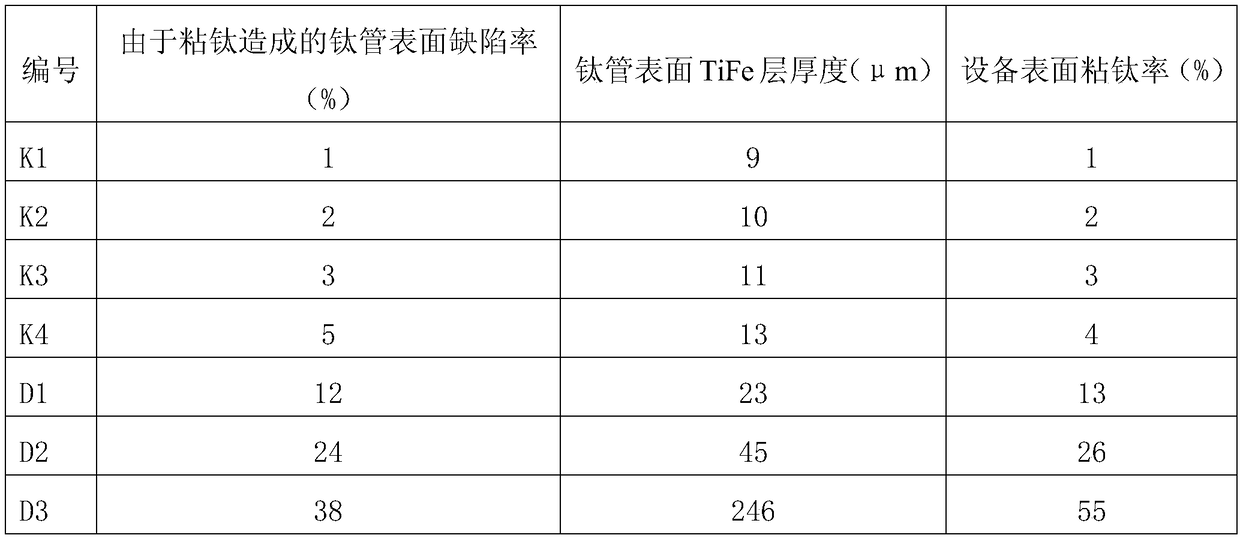 Waterborne anti-steel-titanium bonding coating and its application