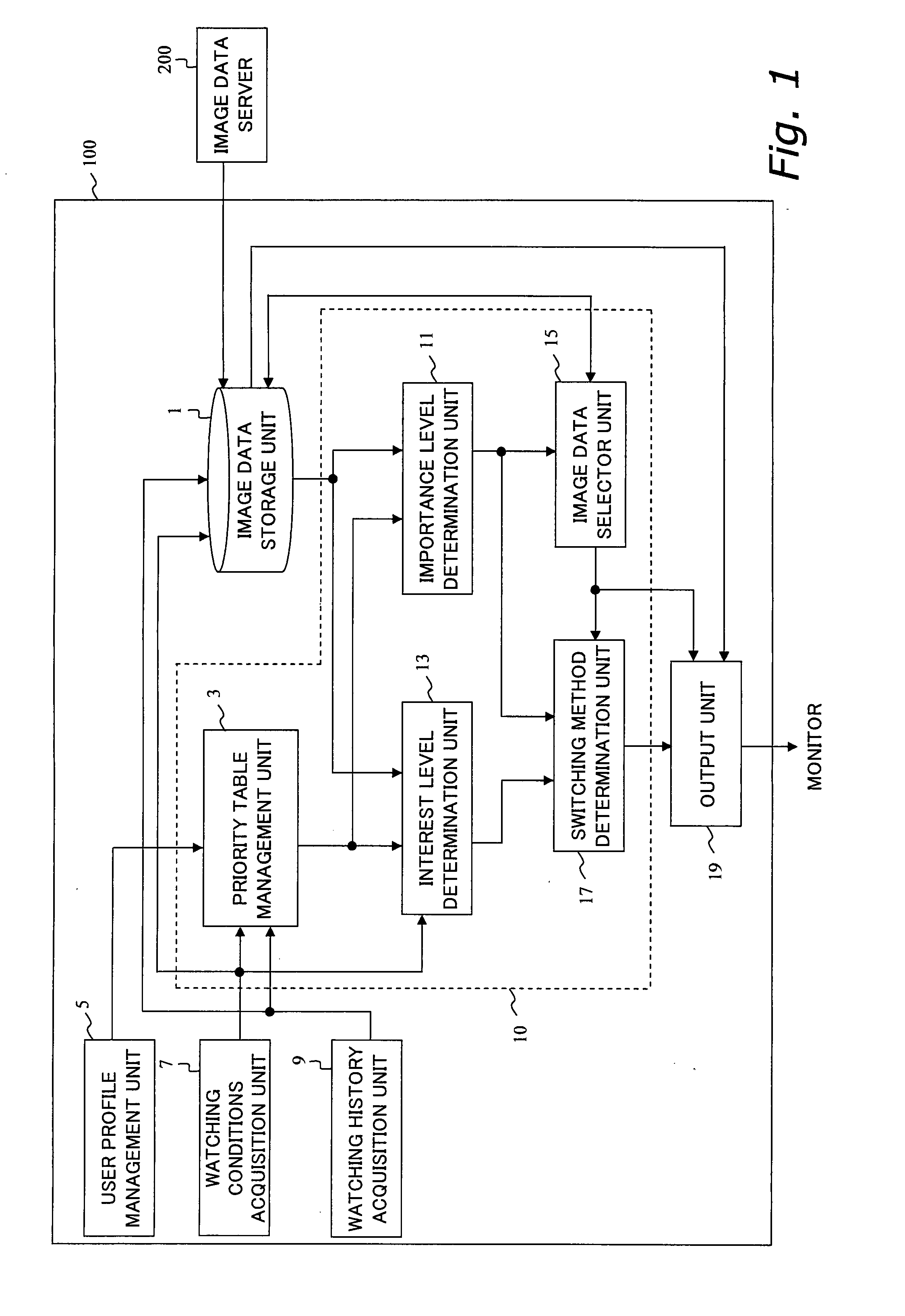Device and method for switching between image data objects