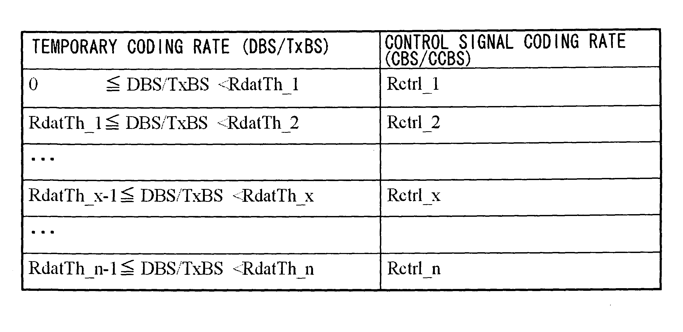 Wireless communication system, data transmission method for uplink thereof, base station device, and mobile station device