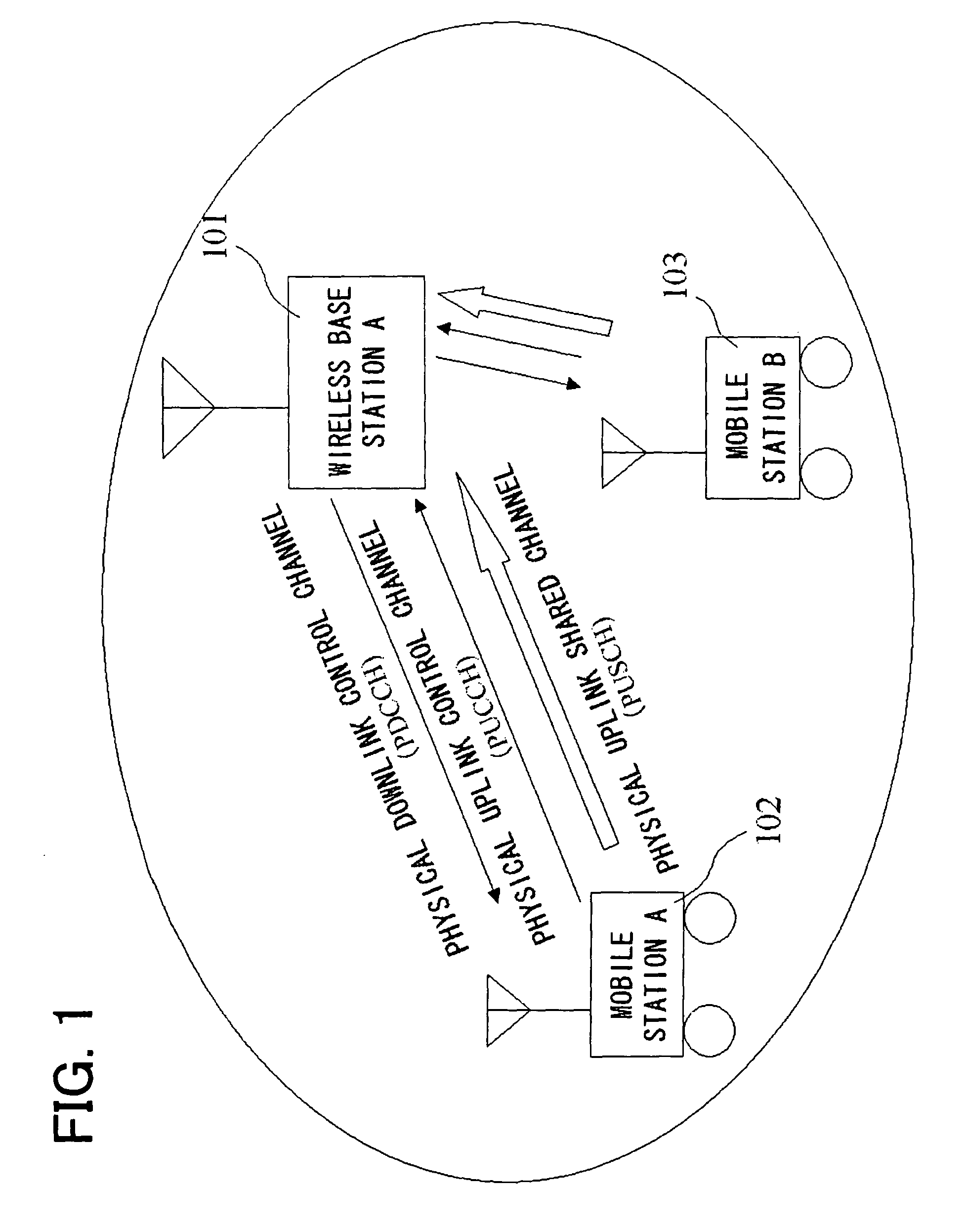 Wireless communication system, data transmission method for uplink thereof, base station device, and mobile station device