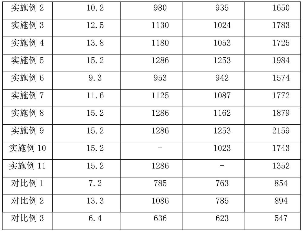 A method for preparing manganese-containing powder pressed pellets with self-reducing properties