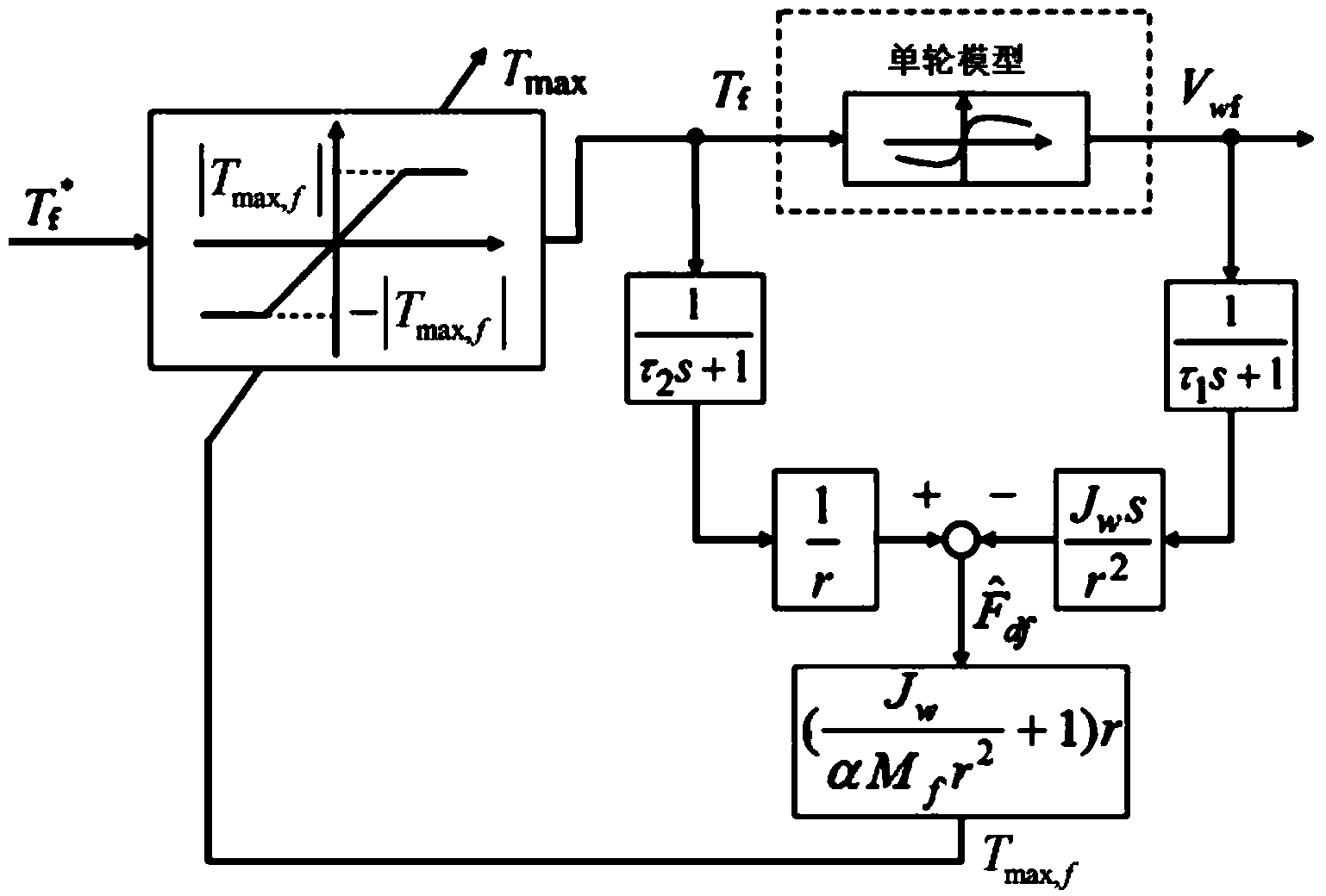 Maximum torque estimation and acceleration slip regulation algorithm for four-wheel independently driven electric vehicle