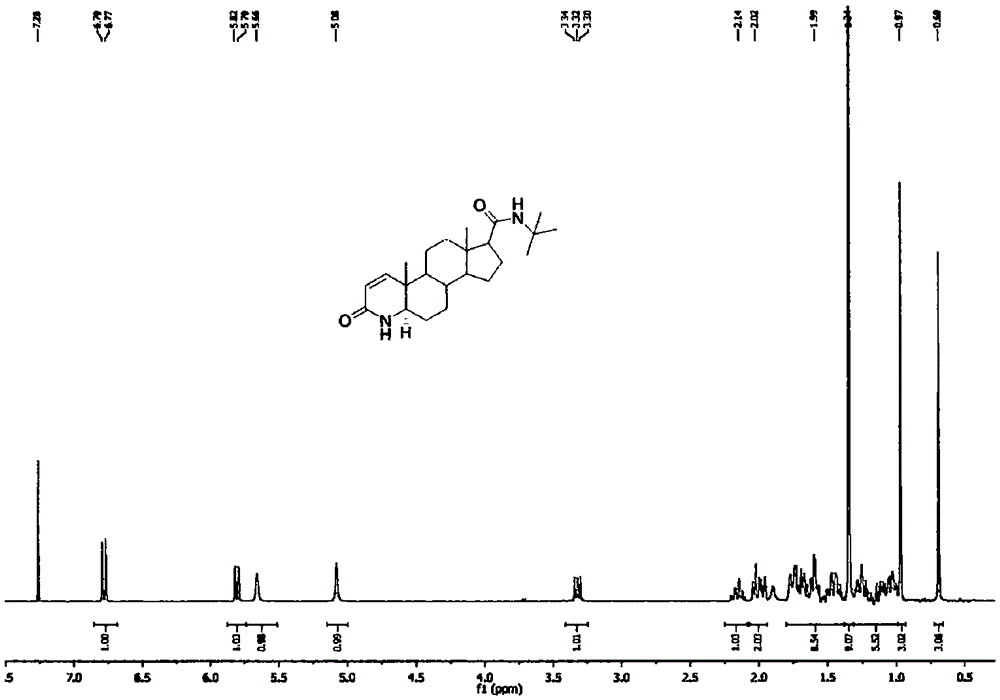 Method for forming double bonds between 1-position and 2-position during synthesis of finasteride and dutasteride