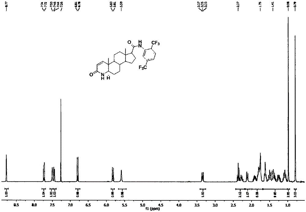 Method for forming double bonds between 1-position and 2-position during synthesis of finasteride and dutasteride