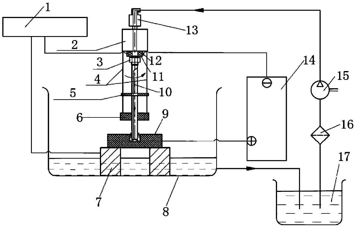Particle reinforcement metal-matrix composite machining device and machining method