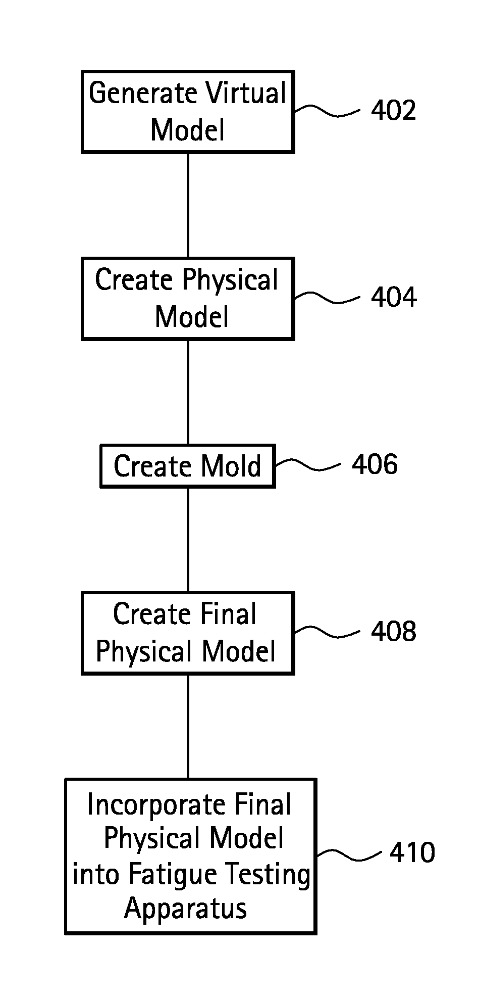 Anatomically compliant aaa model and the method of manufacture for in vitro simulated device testing