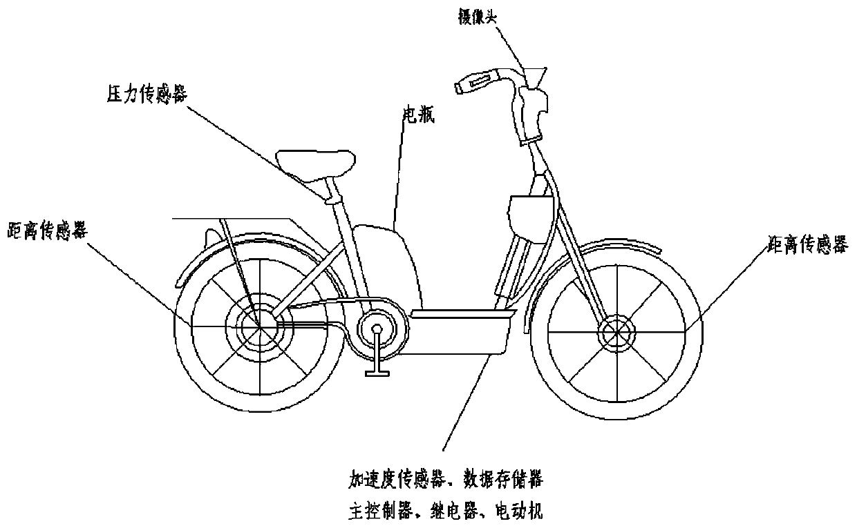 Electric two-wheeled vehicle dangerous riding state monitoring system and method