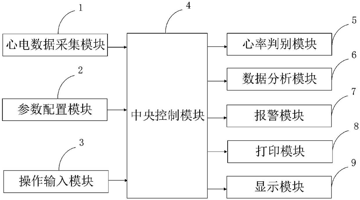 Body-surface-electrocardiogram processing system for predicting occurrence of arrhythmia risk of repolarization individuals