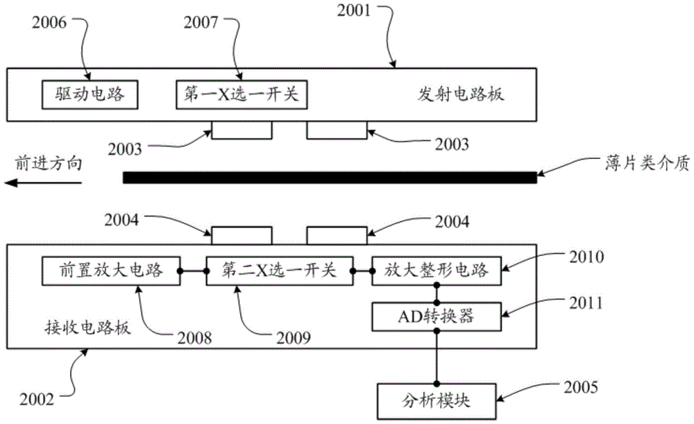 A thickness detection device