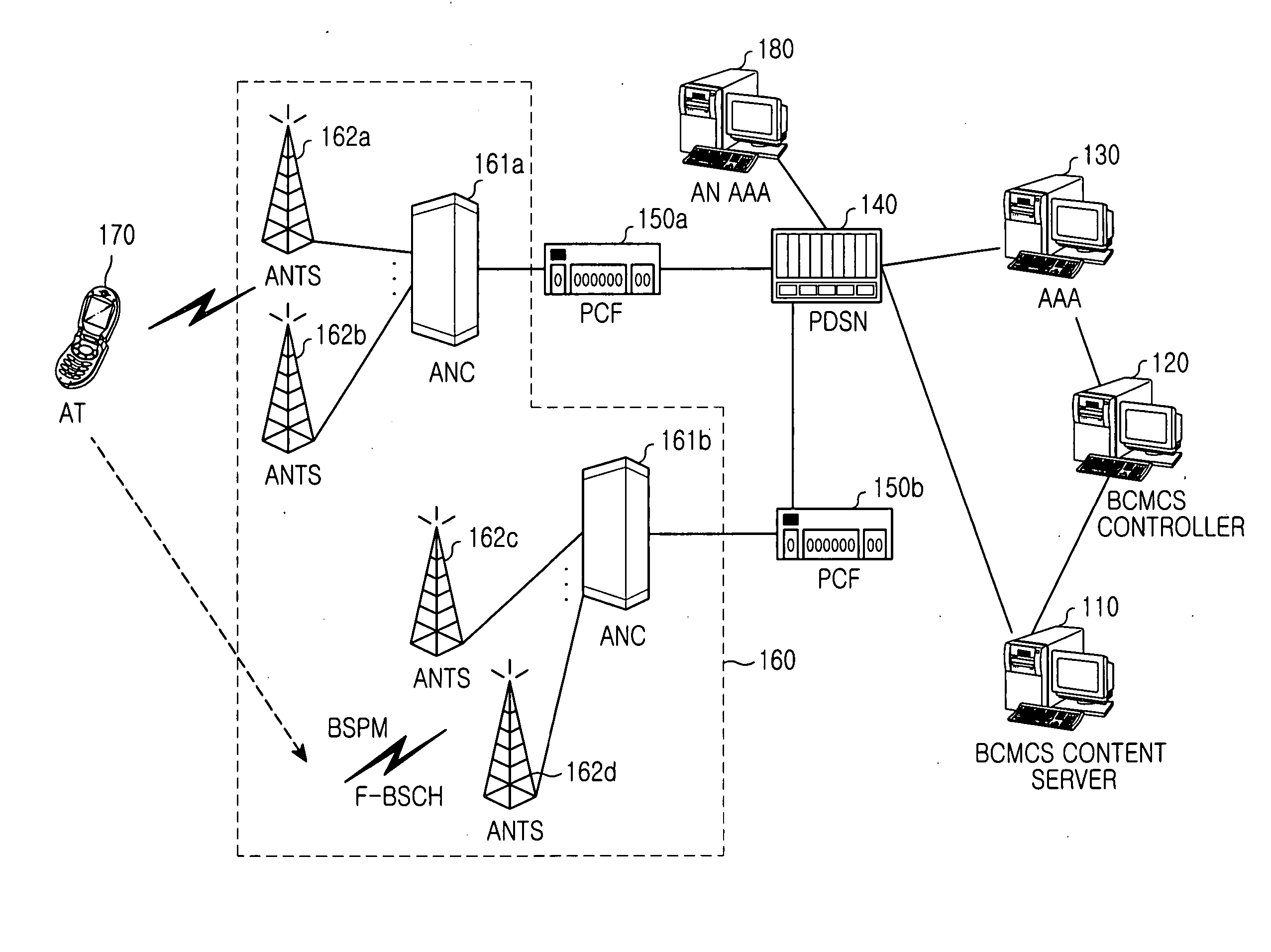 Method for registering broadcast/multicast service in a high-rate packet data system