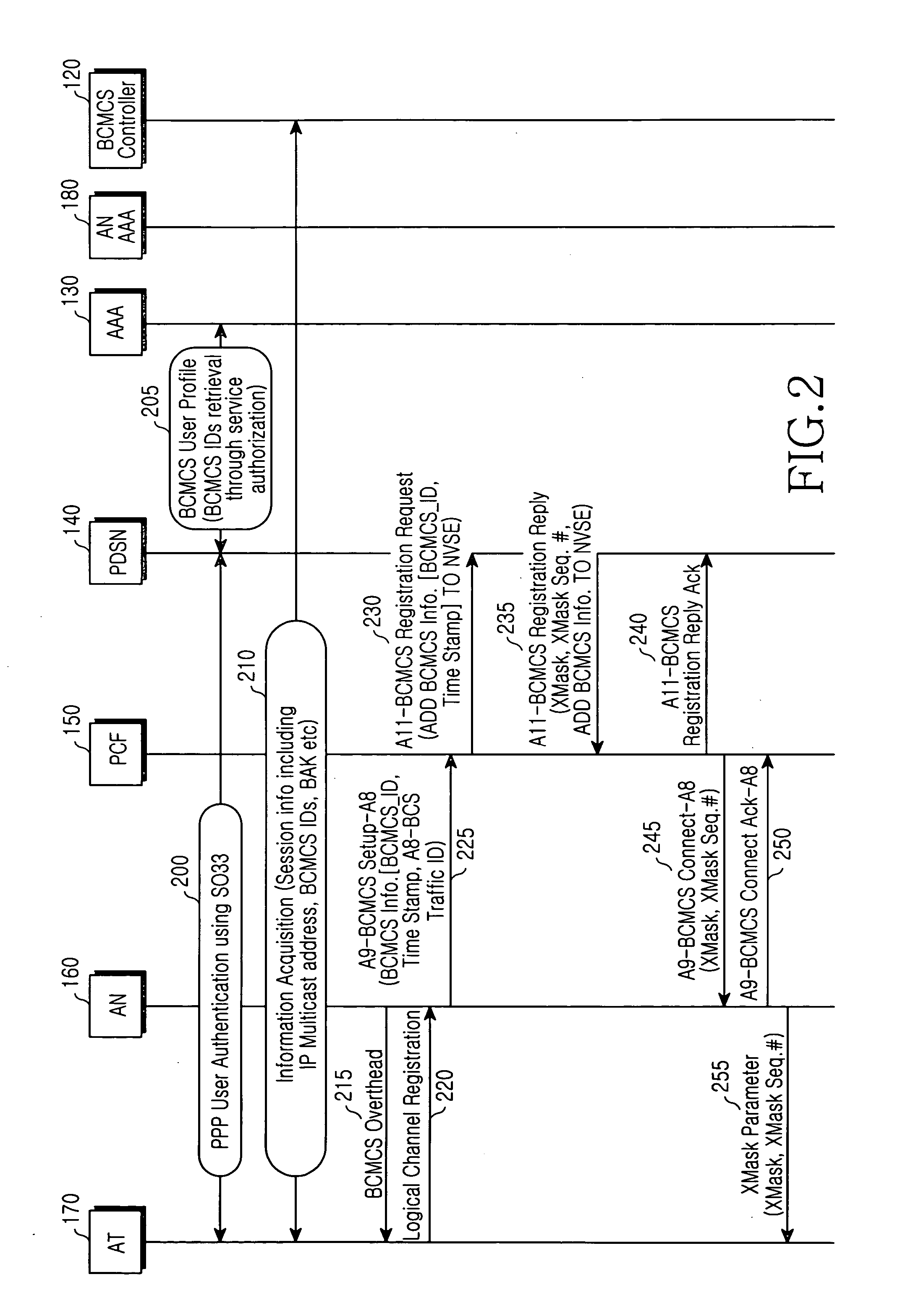 Method for registering broadcast/multicast service in a high-rate packet data system