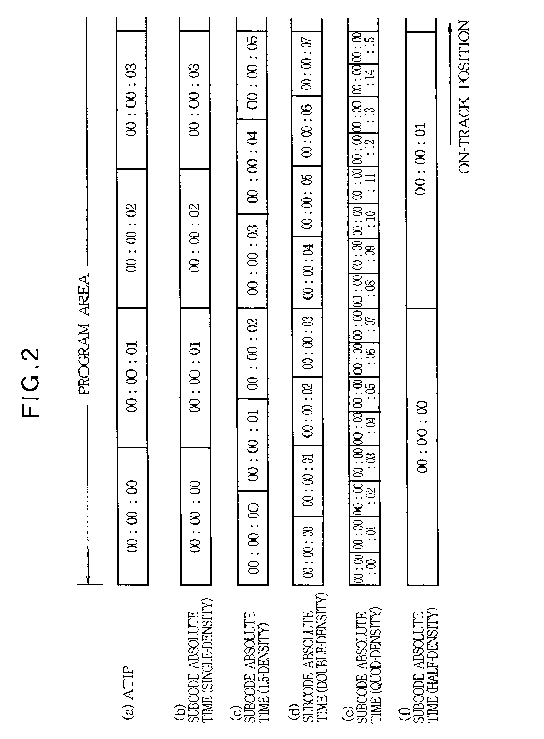 Optical disk recorder for writing data with variable density