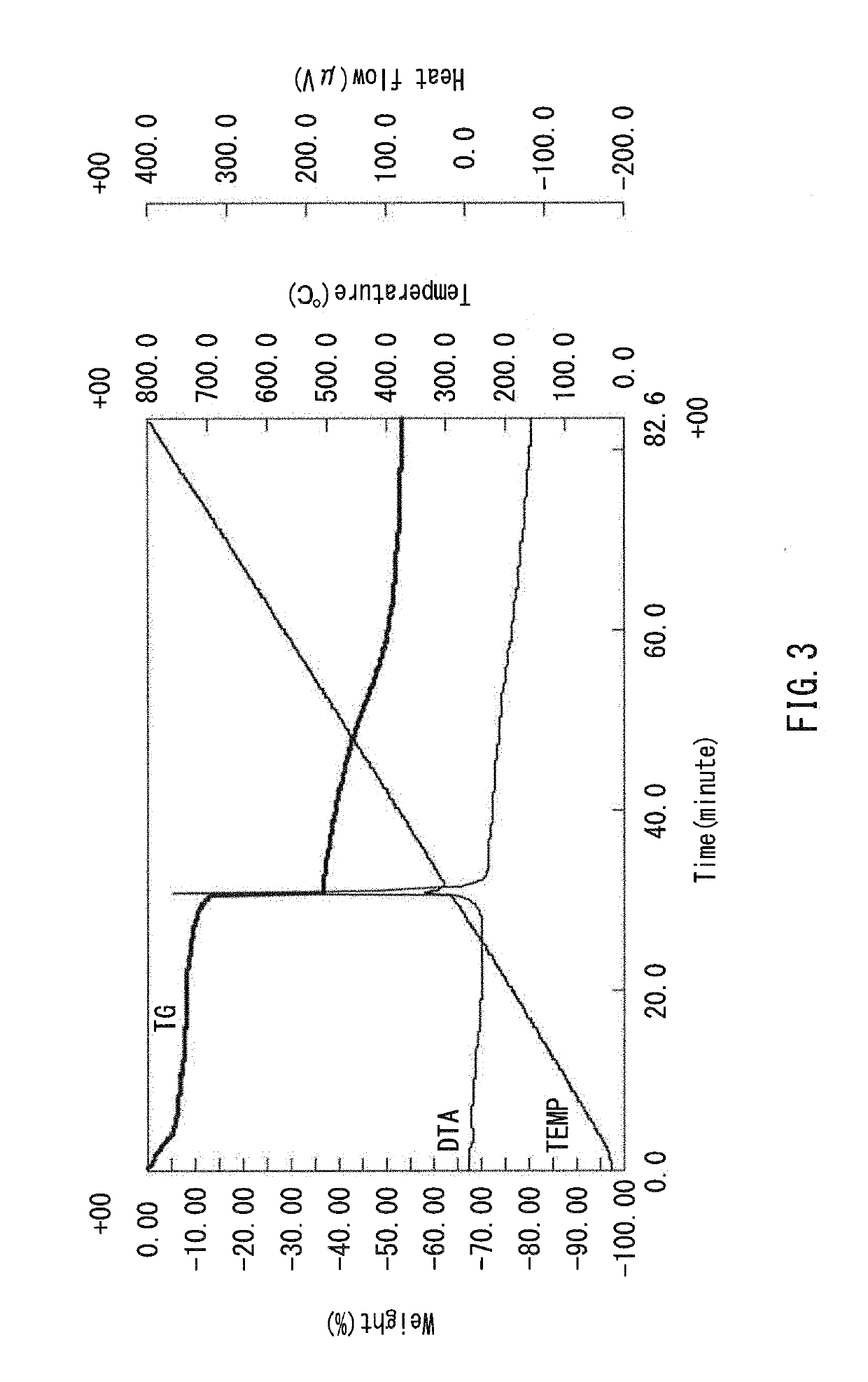 Fluorescent probe, method for detecting fluorescence, and method for using fluorescent probe