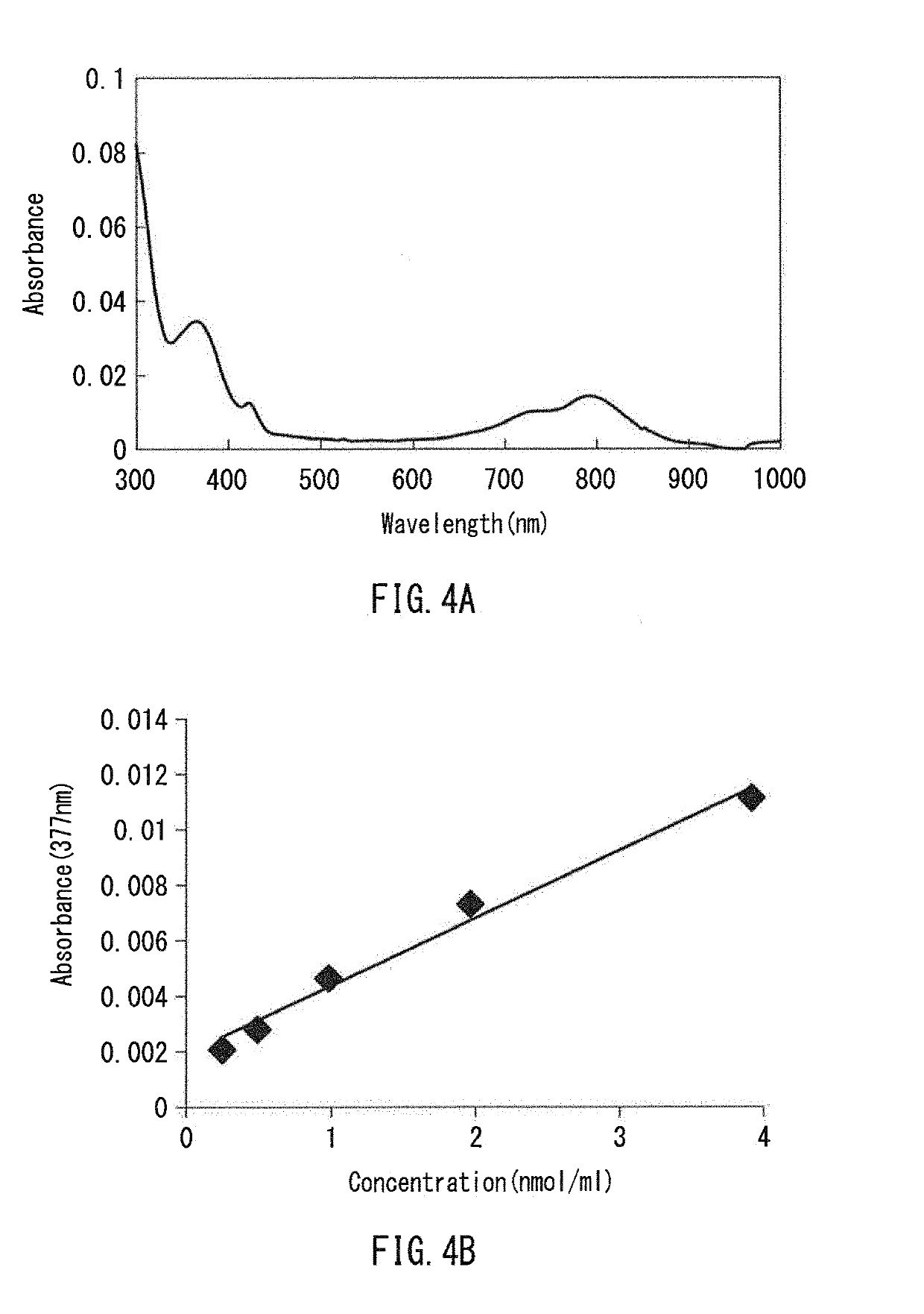 Fluorescent probe, method for detecting fluorescence, and method for using fluorescent probe