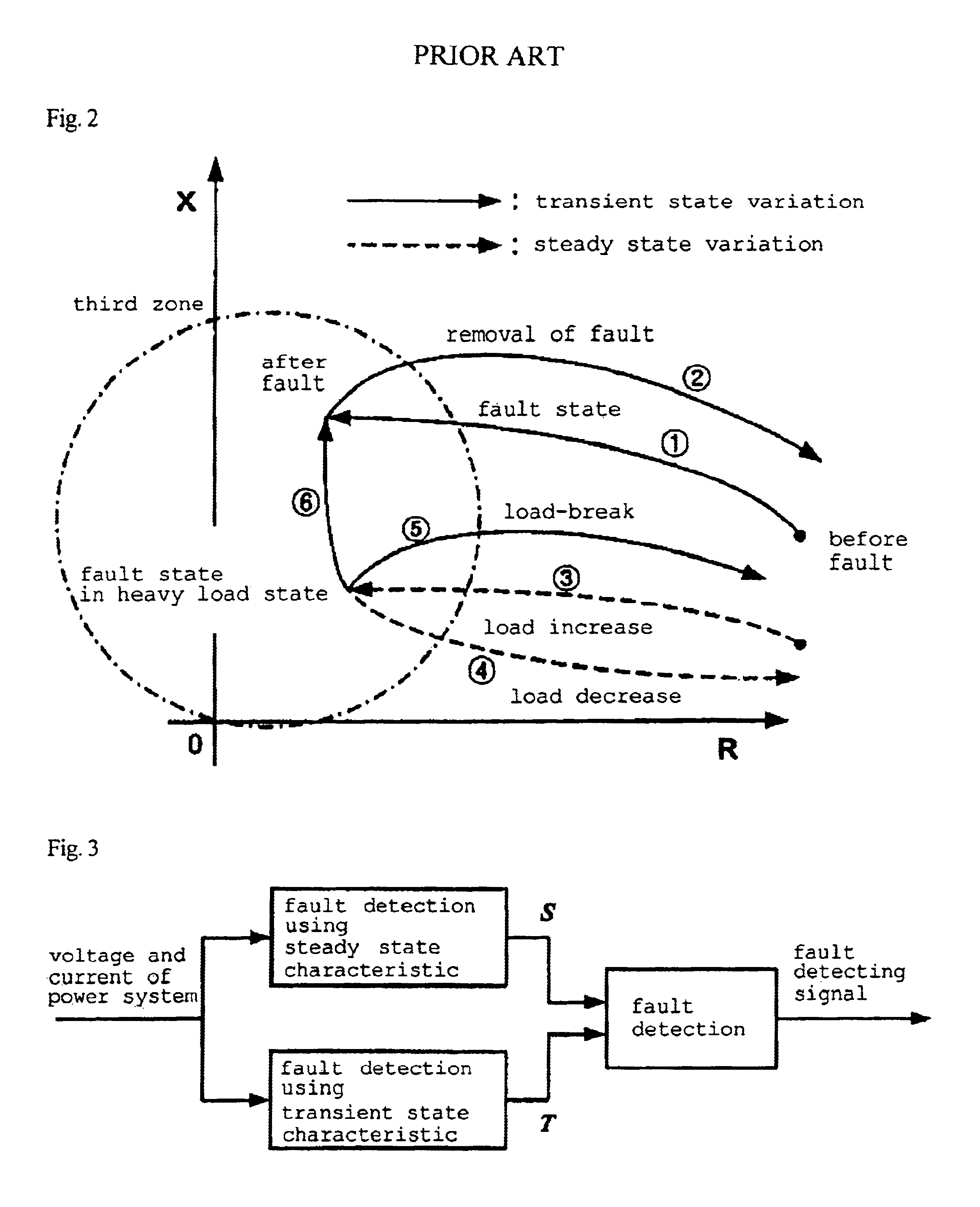 Method for detecting fault on transmission lines by using harmonics and state transition diagram