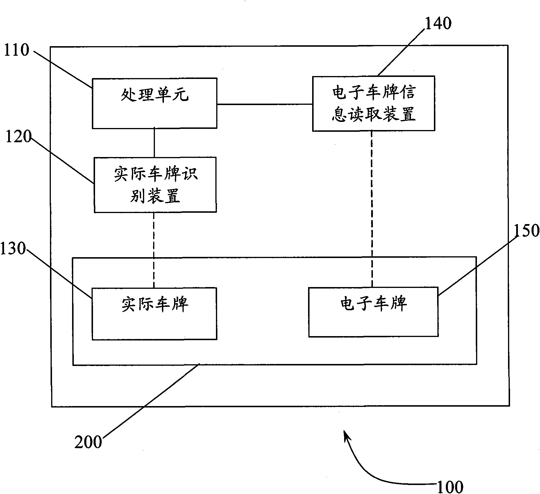 System and method for automatically verifying electronic license plate and actual license plate