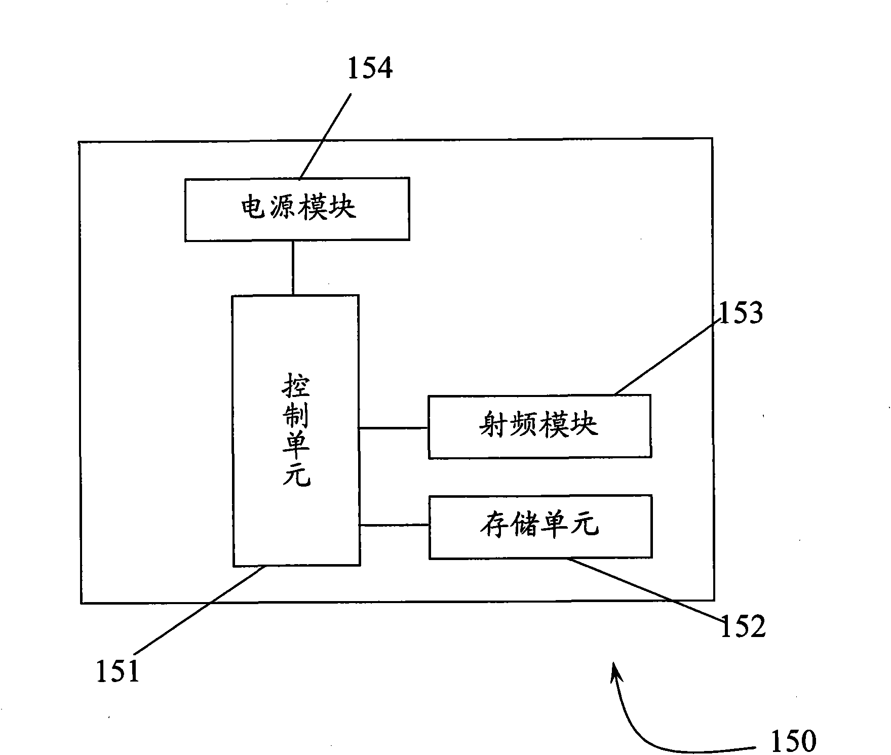 System and method for automatically verifying electronic license plate and actual license plate