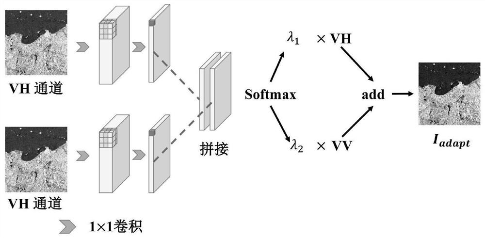 Dual-polarized SAR small ship detection method based on enhanced feature pyramid