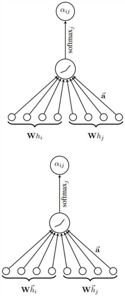 Stock price prediction method based on space-time diagram attention mechanism