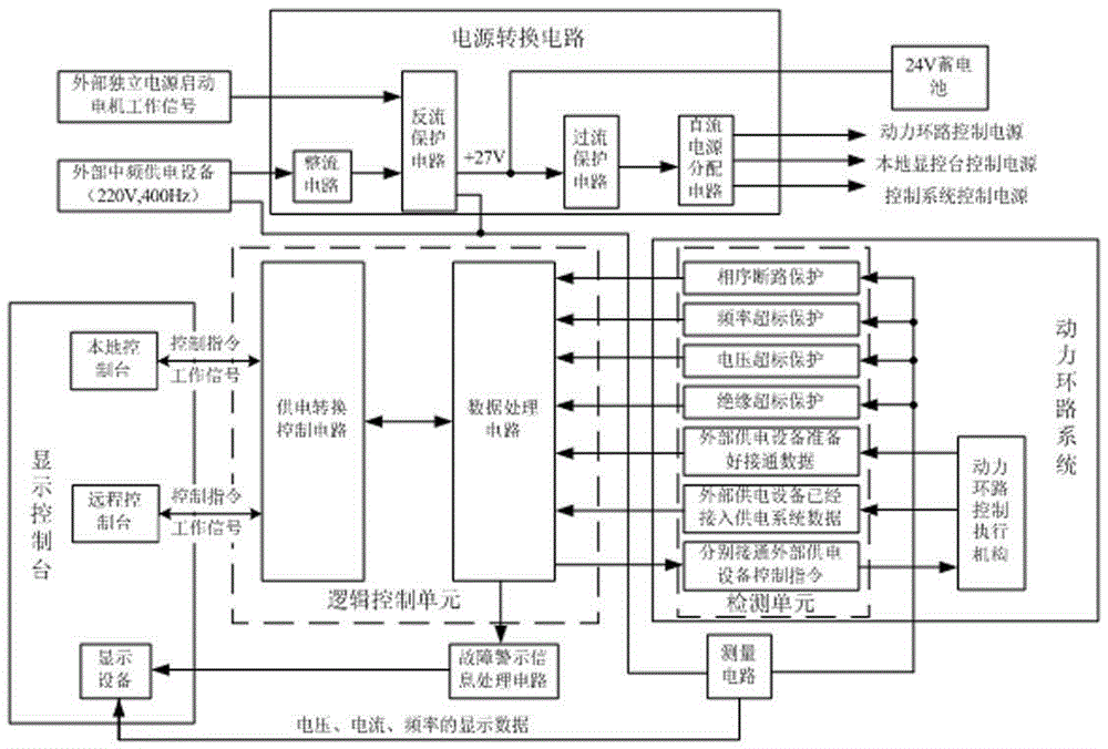 Power supply power loop control monitoring system