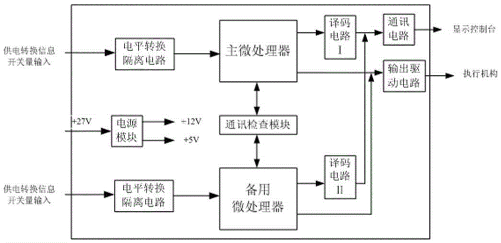 Power supply power loop control monitoring system