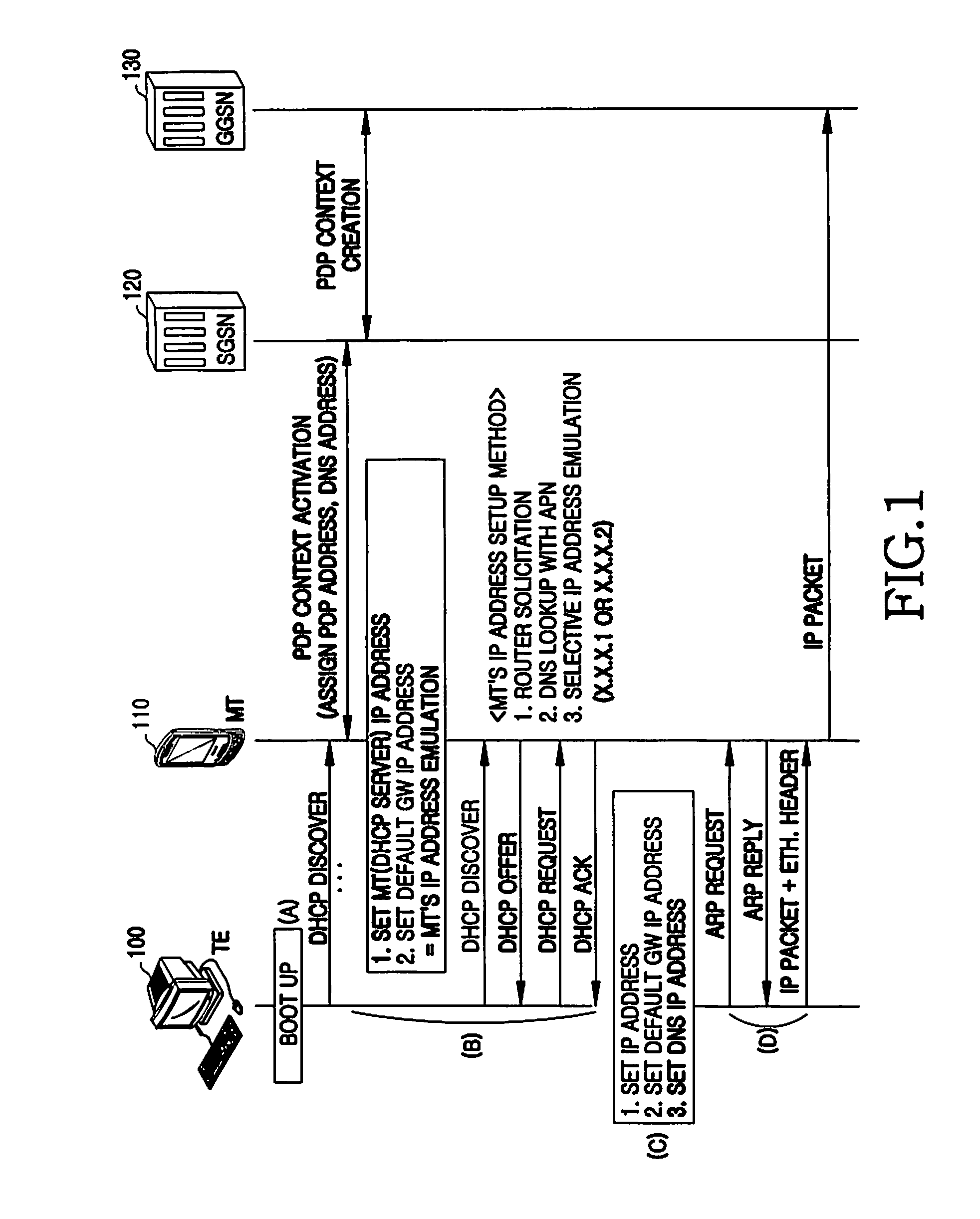Apparatus and method for setting a default gateway address in a mobile communication system