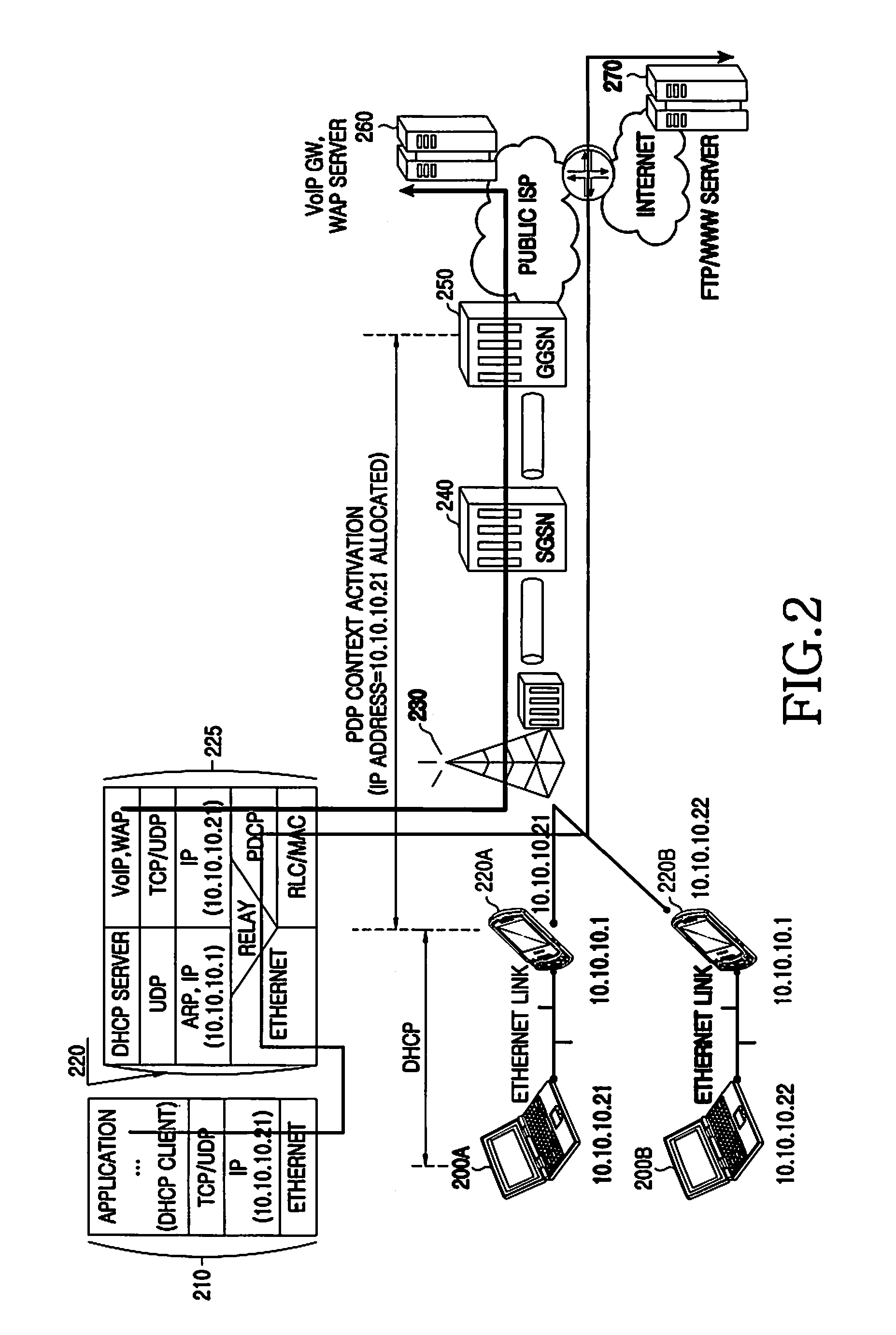 Apparatus and method for setting a default gateway address in a mobile communication system