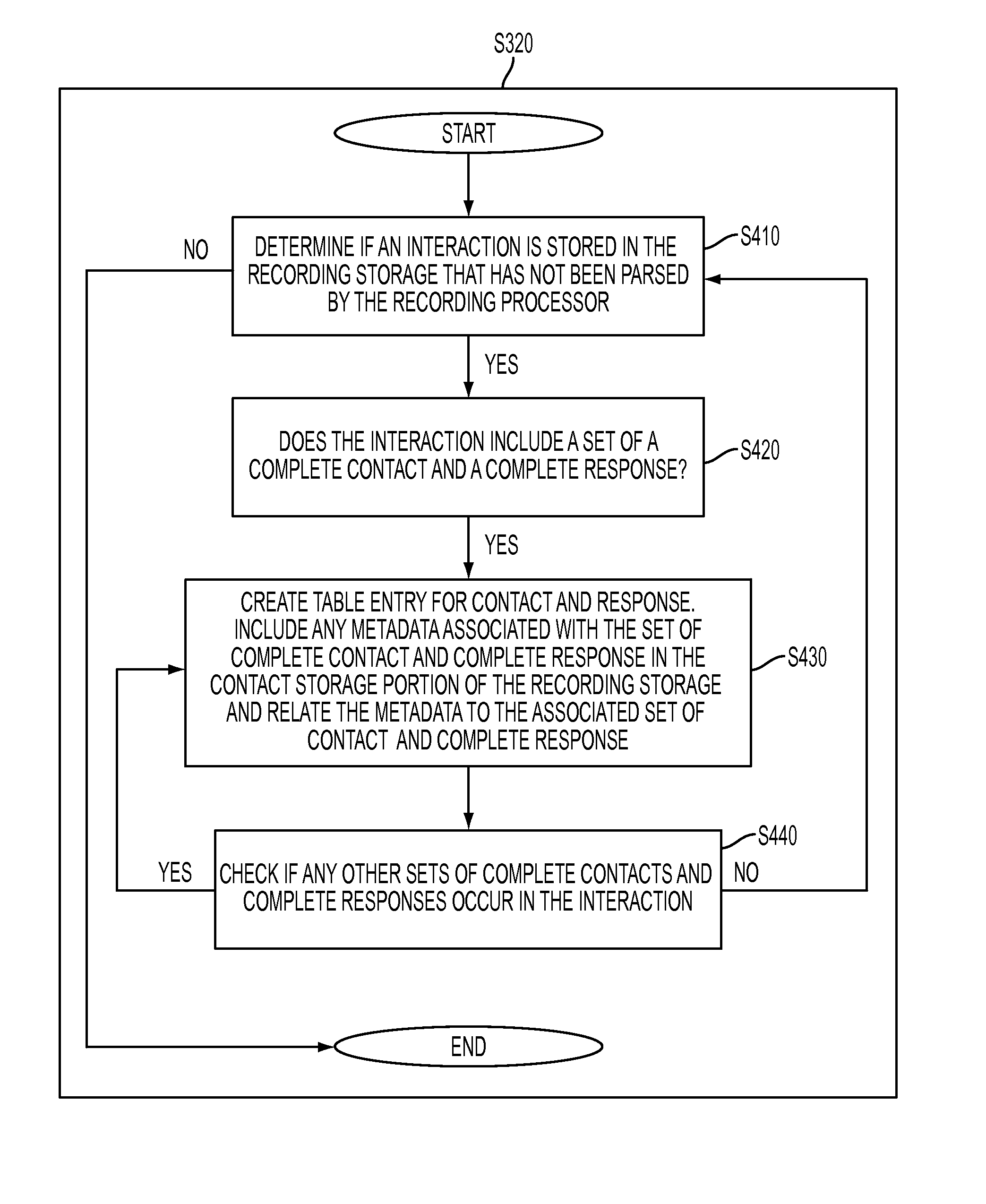 System and method for objectively measuring user experience of touch screen based devices