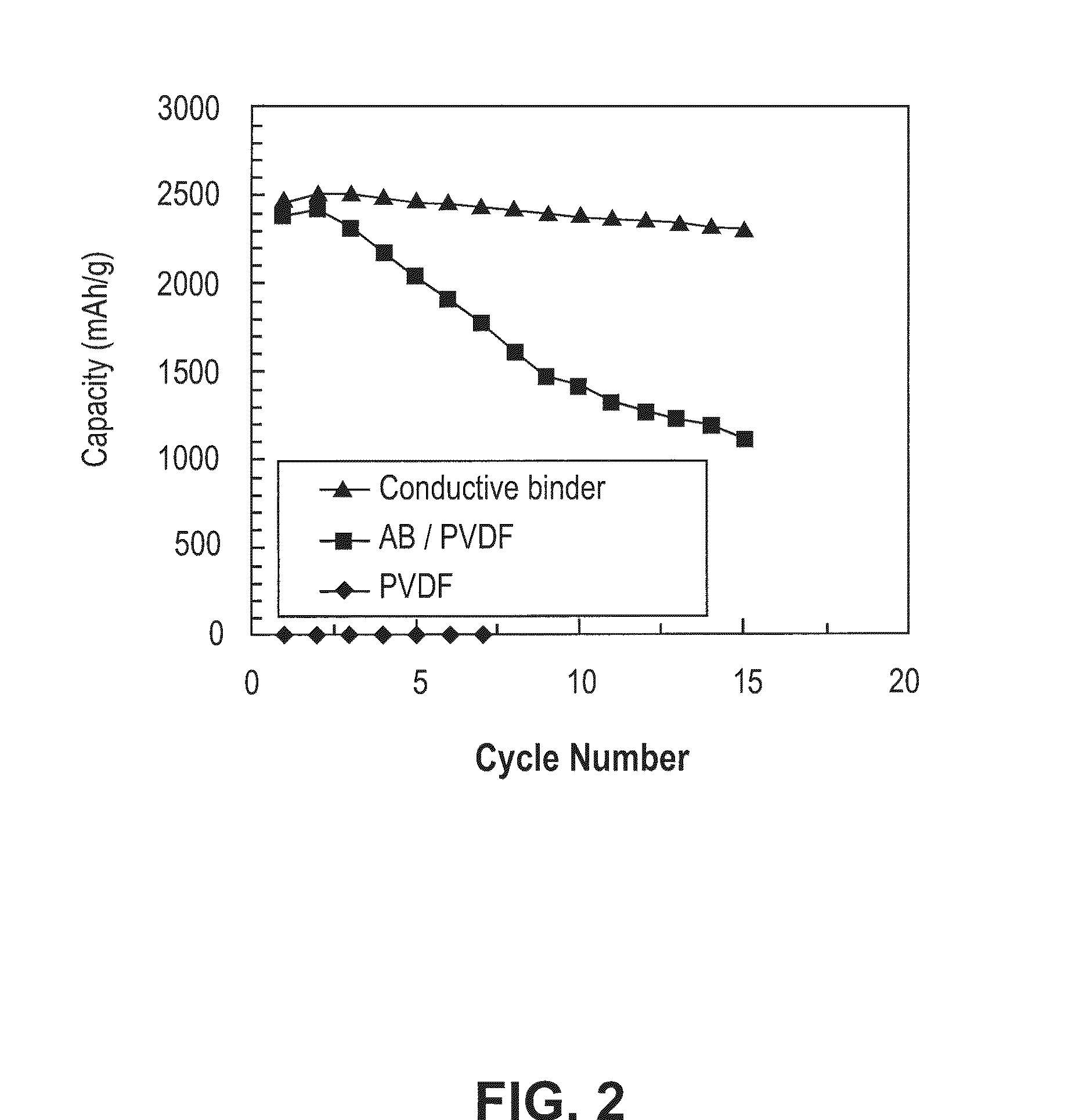 Electronically conductive polymer binder for lithium-ion battery electrode