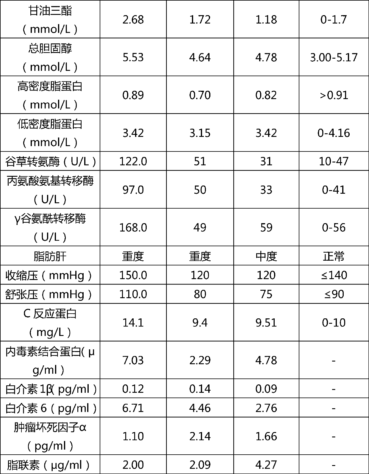 Total nutrient composition for balancing intestinal flora structure and improving metabolic syndrome and application thereof