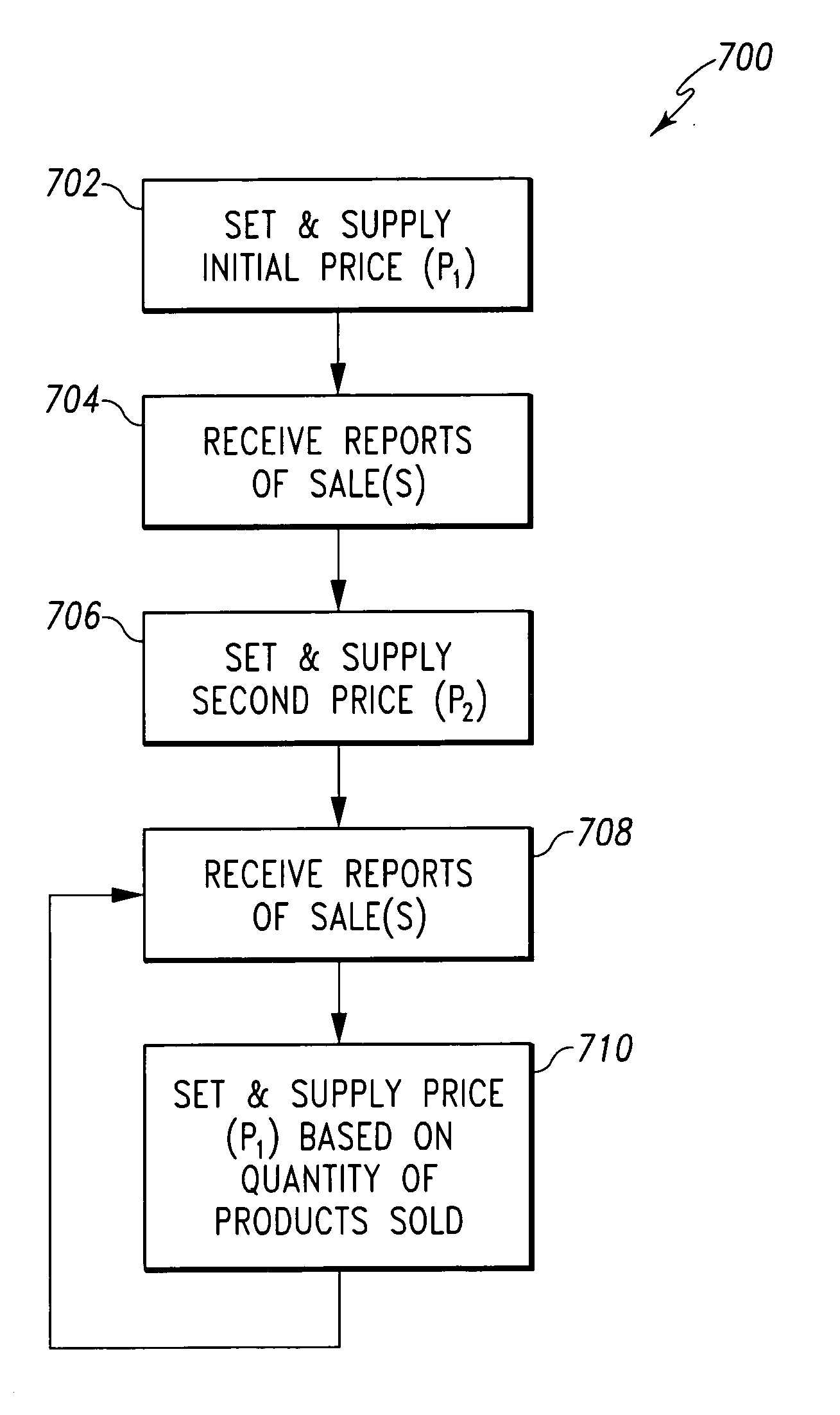 Dynamic pricing system with graphical user interface