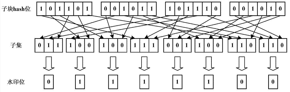 H.264 video integrality authentication method