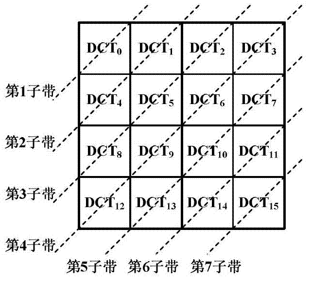 H.264 video integrality authentication method